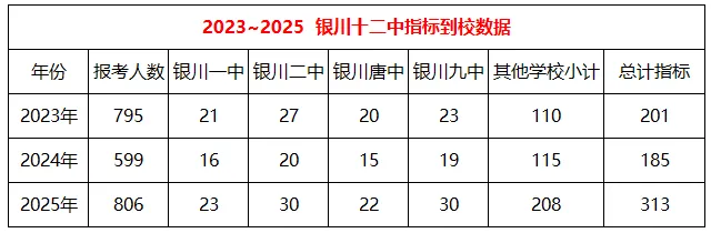 【学校基地】中考升学率连年翻番的学校—银川十二中 第8张