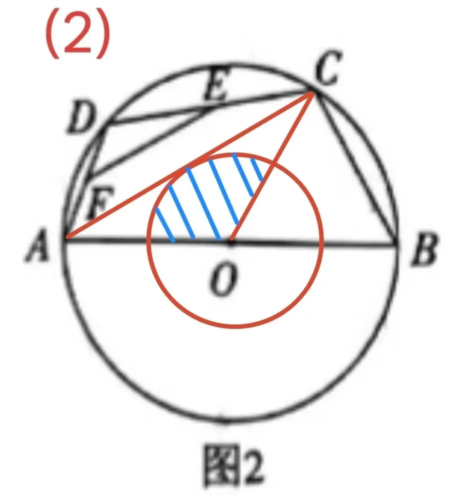 助力长沙中考数学——奇妙的模卷二 第5张
