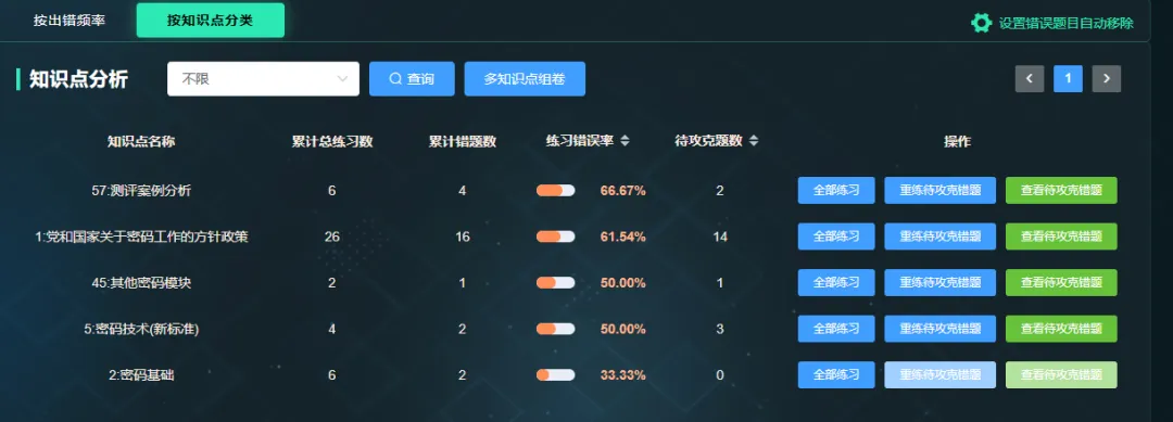 密评学习考试平台重磅升级!错题本史诗级加强,模拟考试 1:1 还原考场 第5张