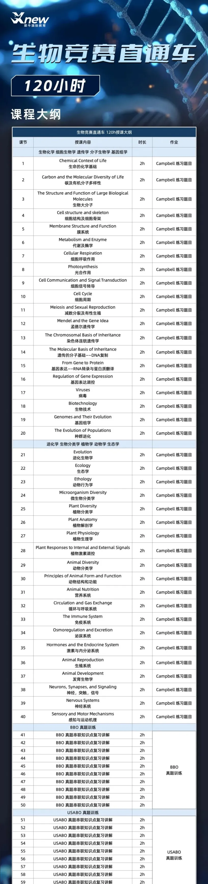 2026年USABO真题答案解析免费分享!附考后USABO直通车课程规划 第10张