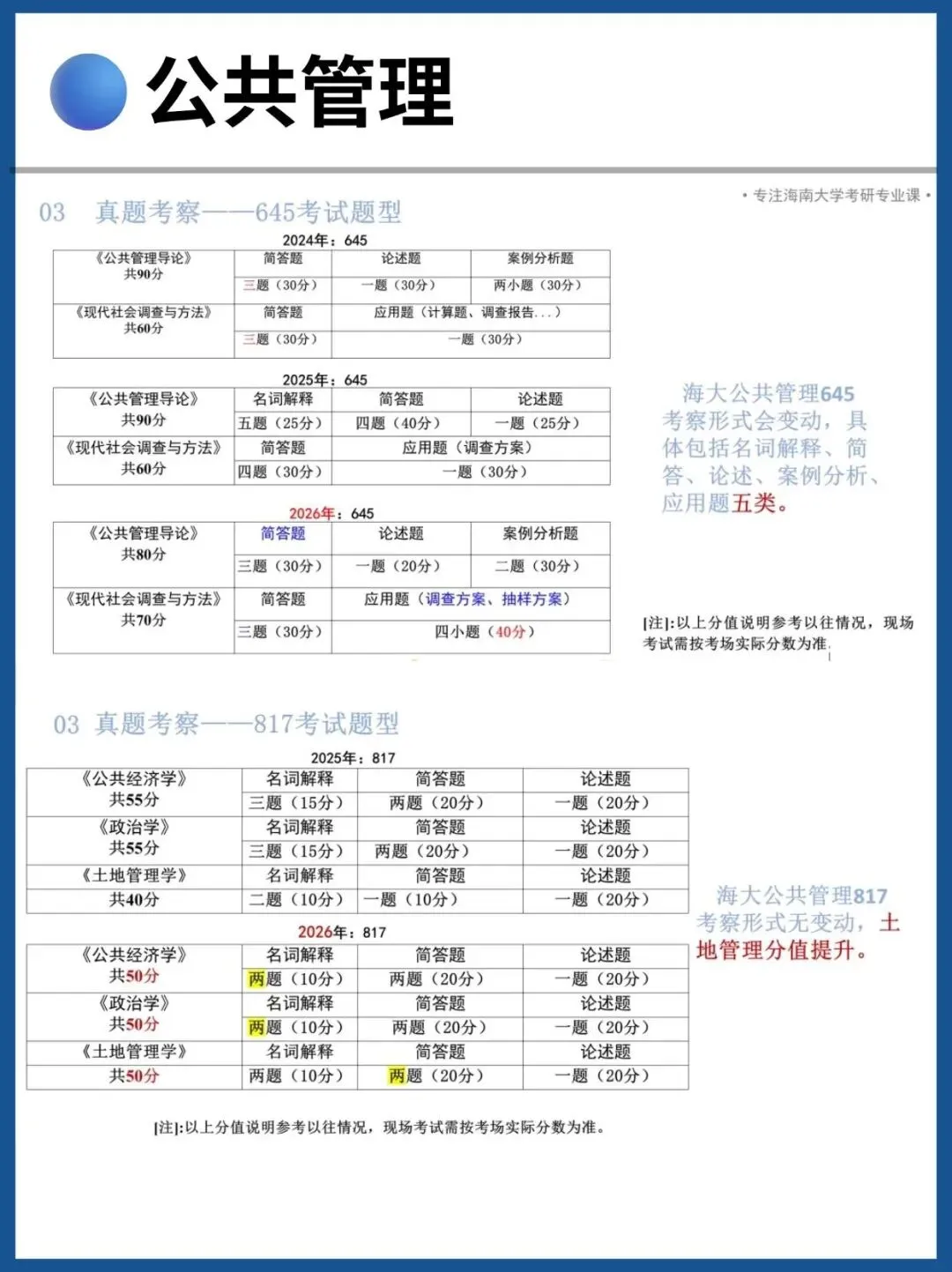 海南大学27考研公共管理645&817真题分析 第3张