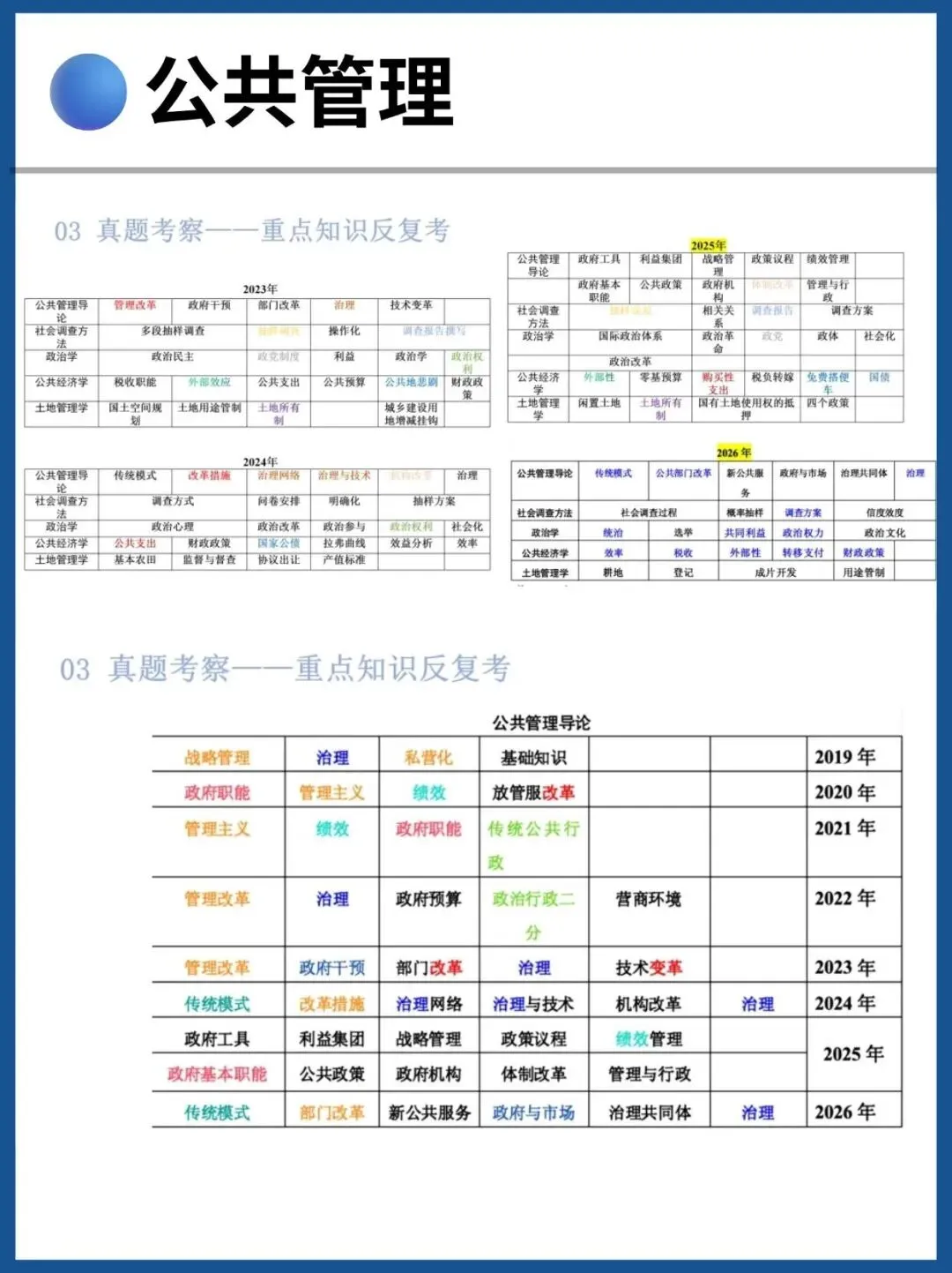海南大学27考研公共管理645&817真题分析 第5张