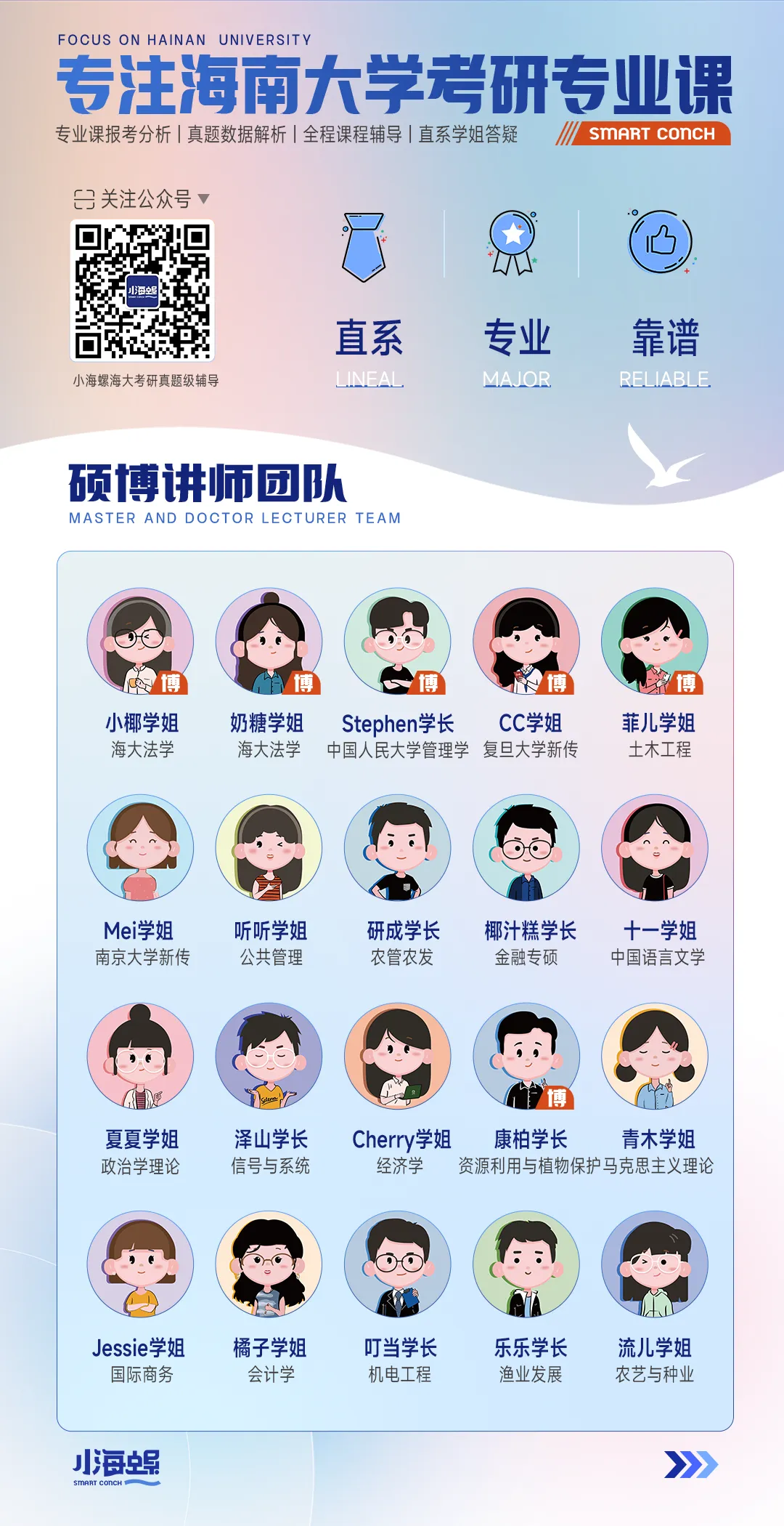 海南大学27考研公共管理645&817真题分析 第11张