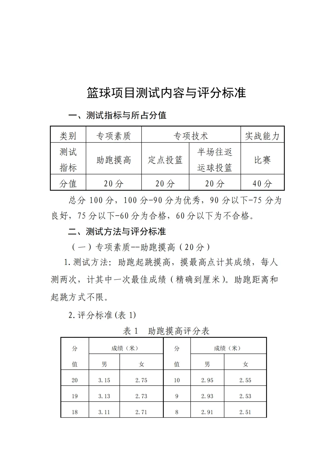 时间定了!2026年天津中考体育特长生专测评分标准! 第8张