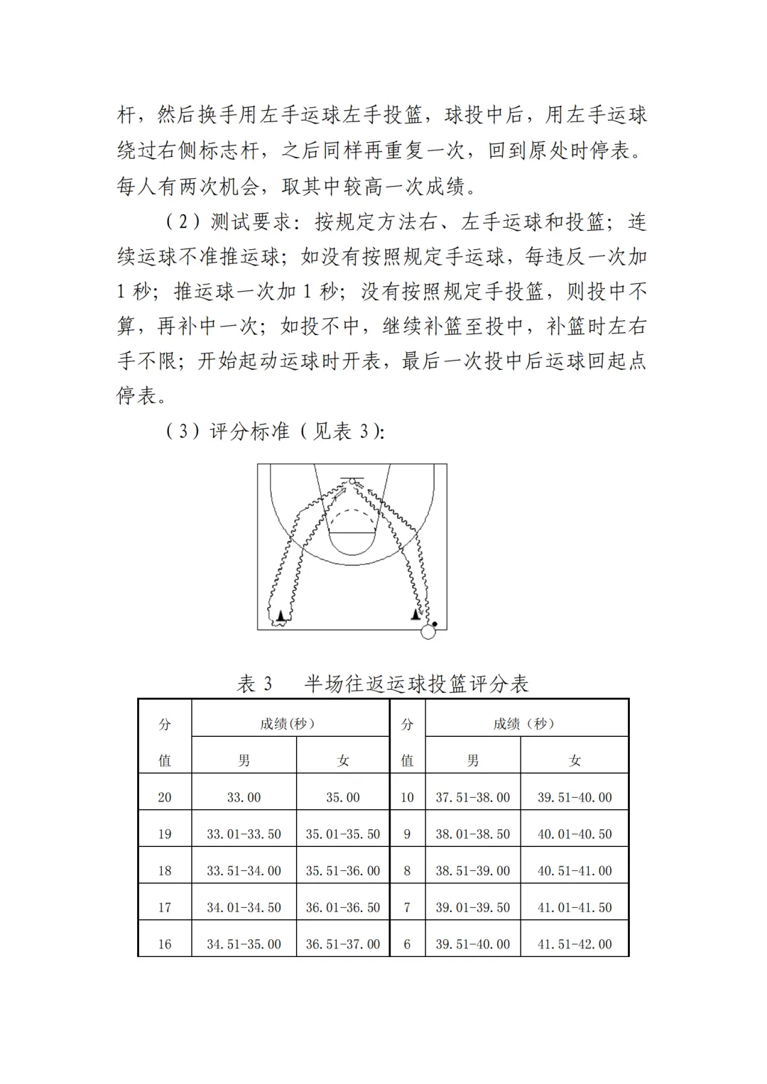 时间定了!2026年天津中考体育特长生专测评分标准! 第10张