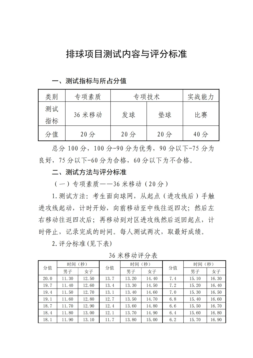 时间定了!2026年天津中考体育特长生专测评分标准! 第12张