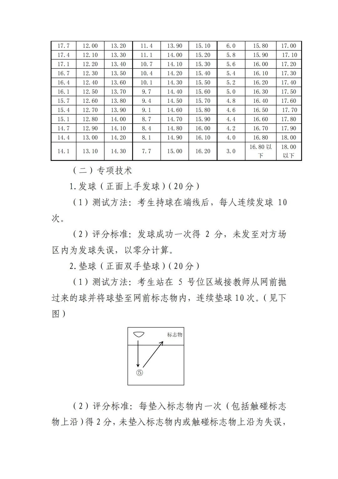 时间定了!2026年天津中考体育特长生专测评分标准! 第13张