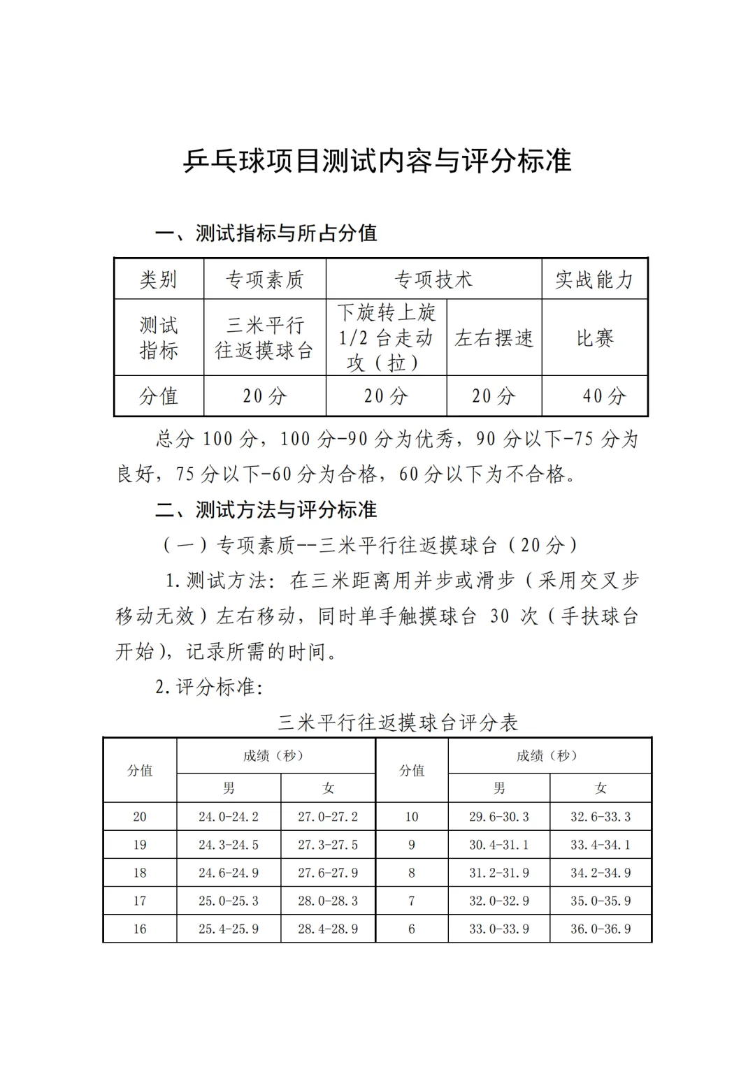时间定了!2026年天津中考体育特长生专测评分标准! 第15张