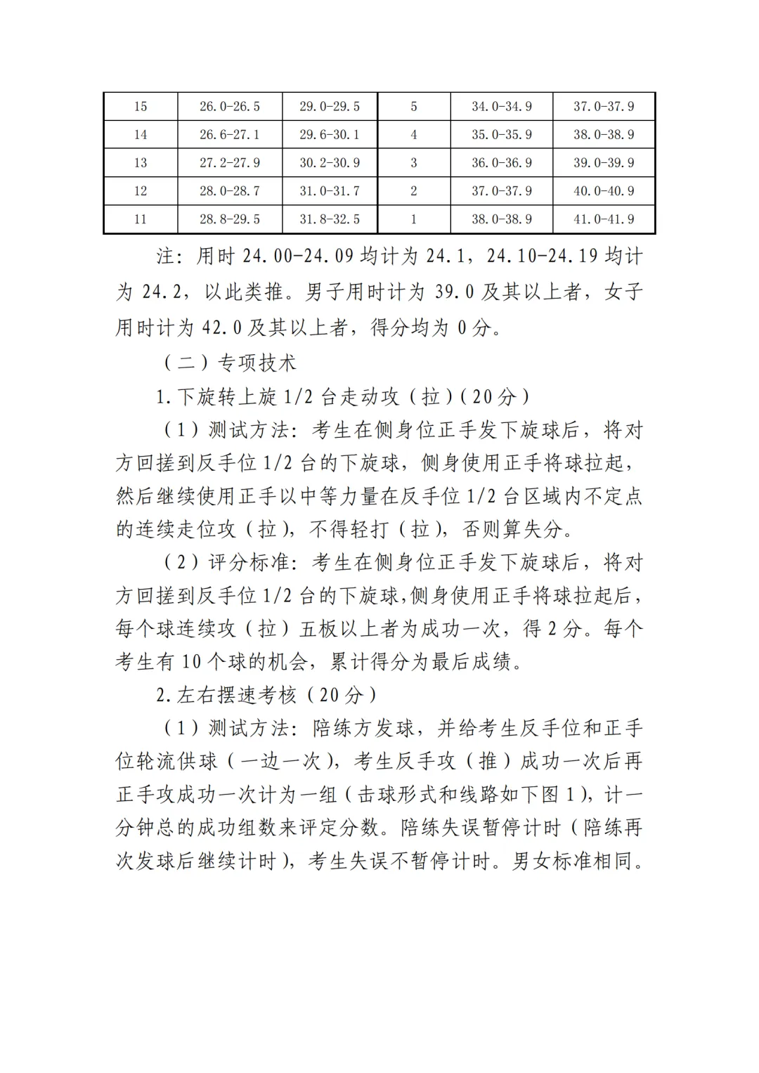 时间定了!2026年天津中考体育特长生专测评分标准! 第16张