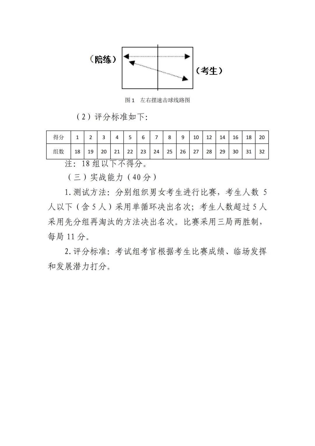 时间定了!2026年天津中考体育特长生专测评分标准! 第17张