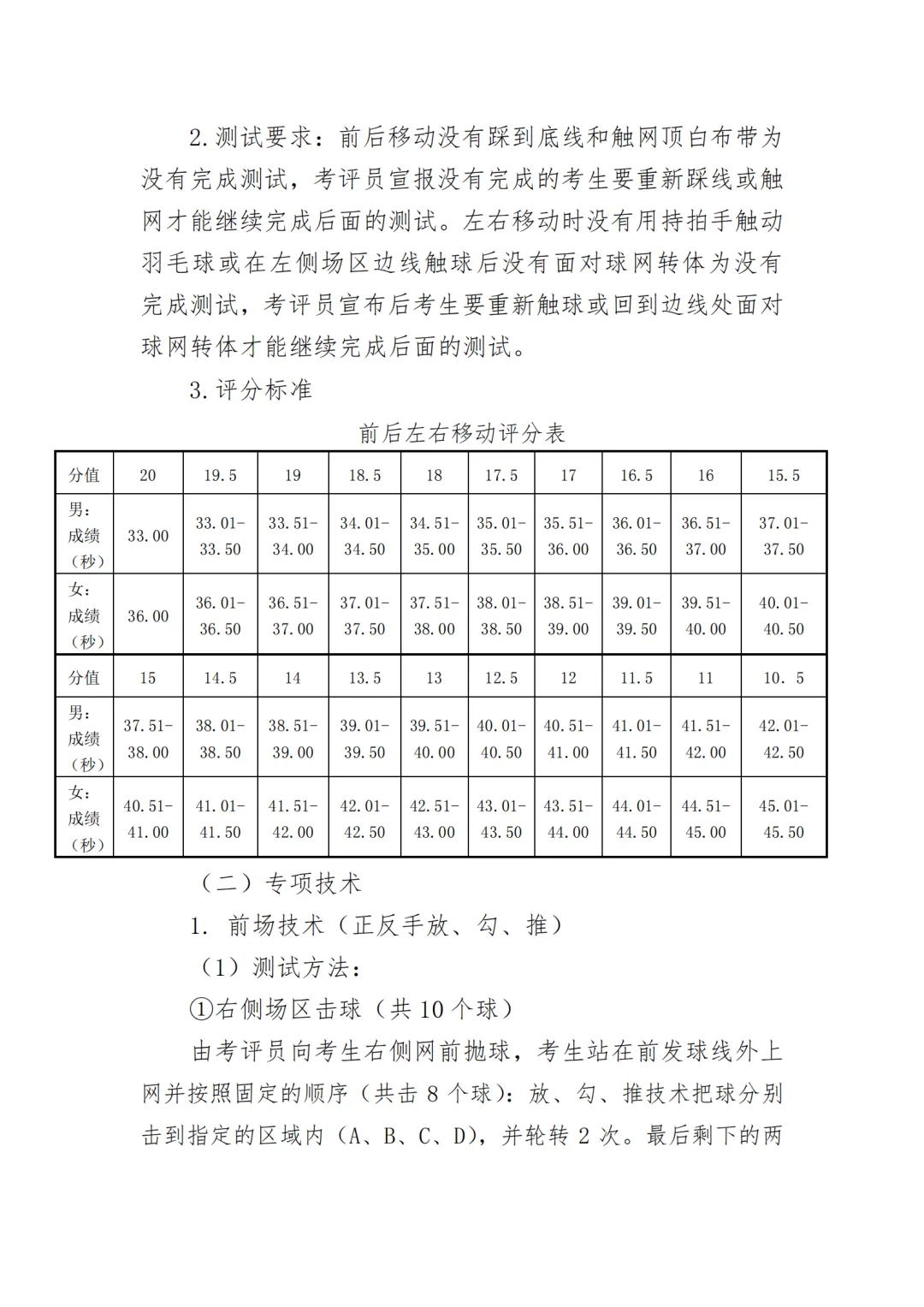 时间定了!2026年天津中考体育特长生专测评分标准! 第19张