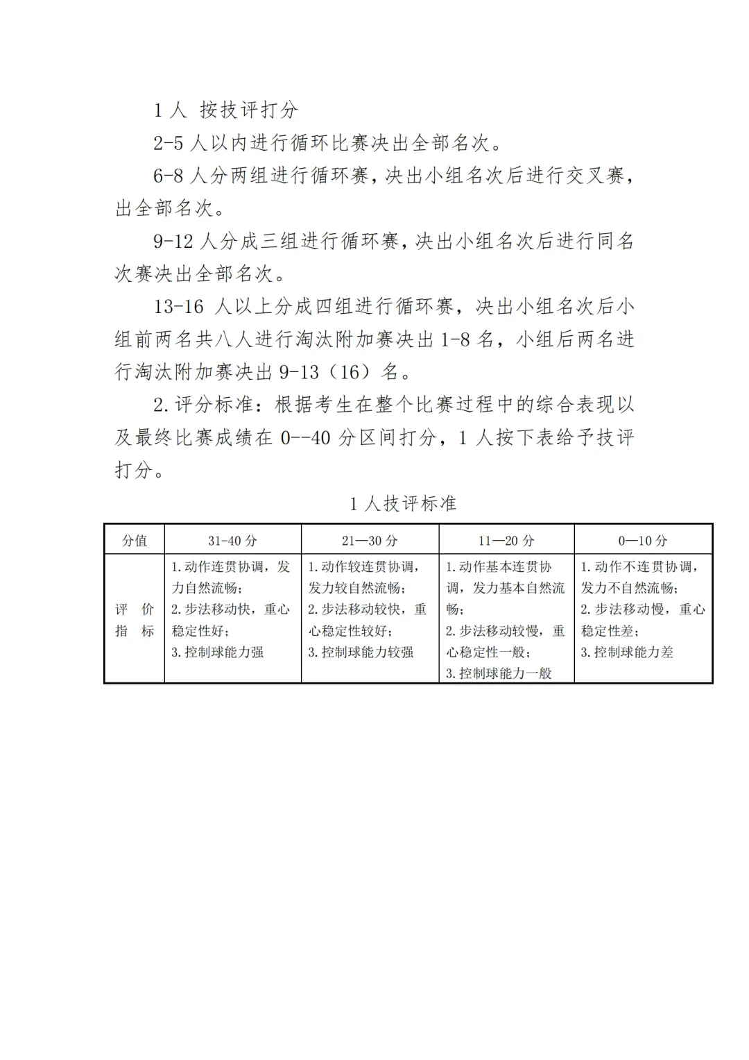 时间定了!2026年天津中考体育特长生专测评分标准! 第23张