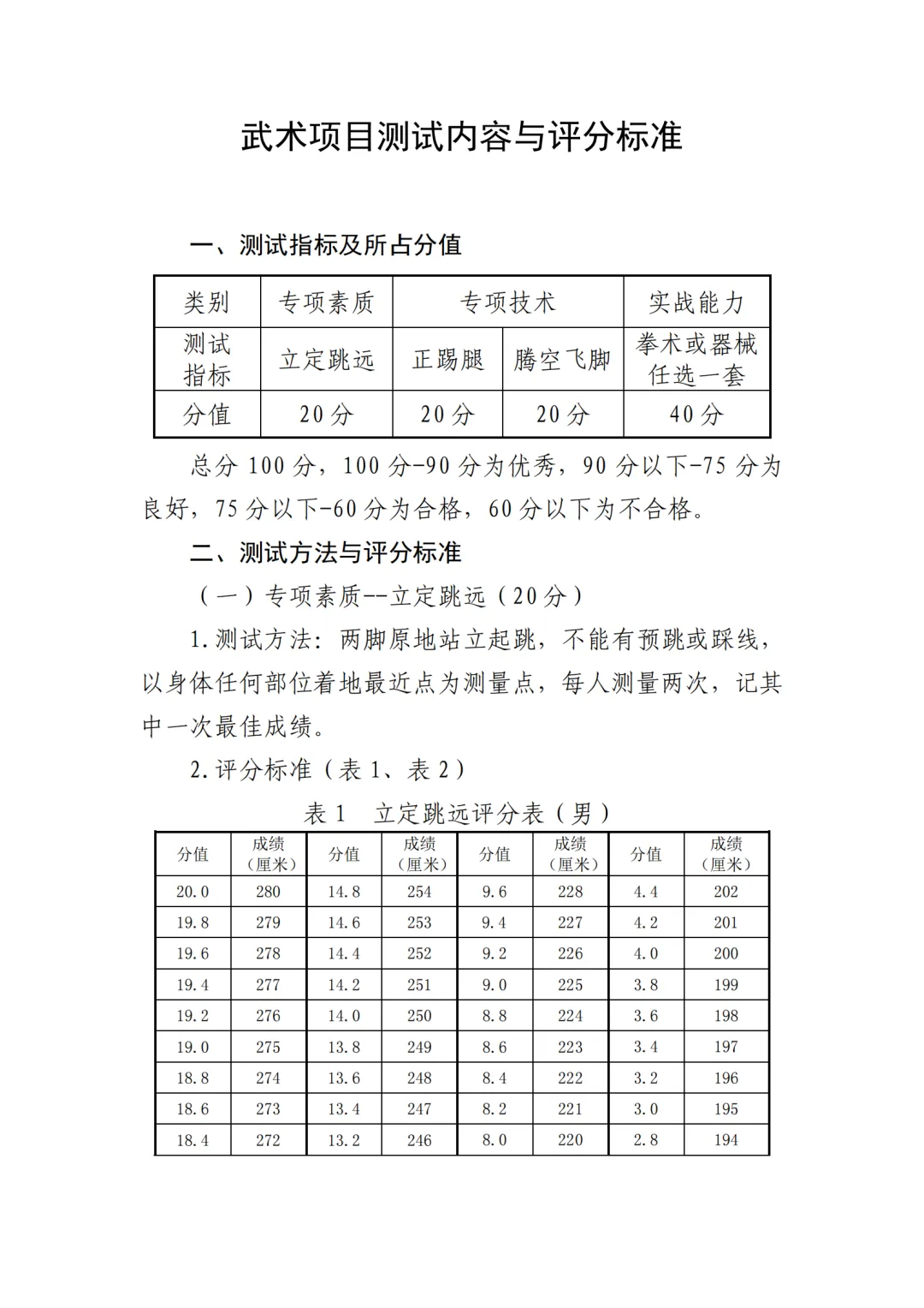 时间定了!2026年天津中考体育特长生专测评分标准! 第24张