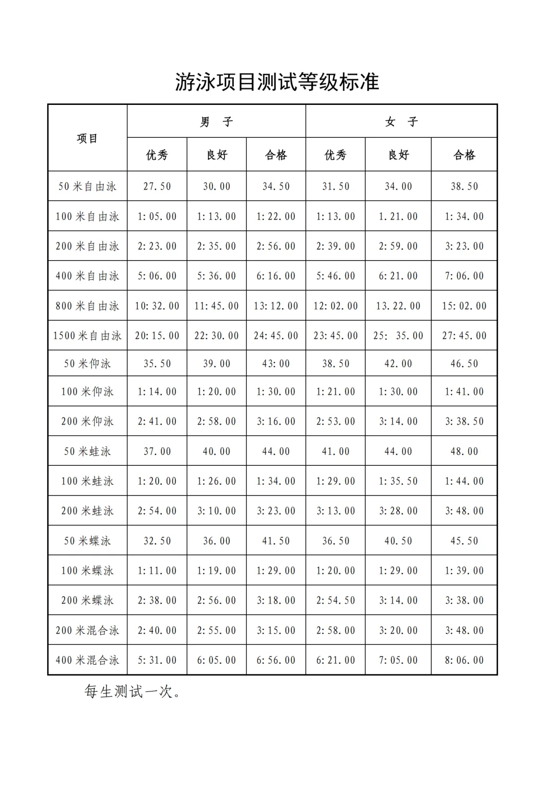 时间定了!2026年天津中考体育特长生专测评分标准! 第33张