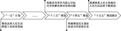 2026.4温州二模政治试卷及其答案(附赋分表) 第2张