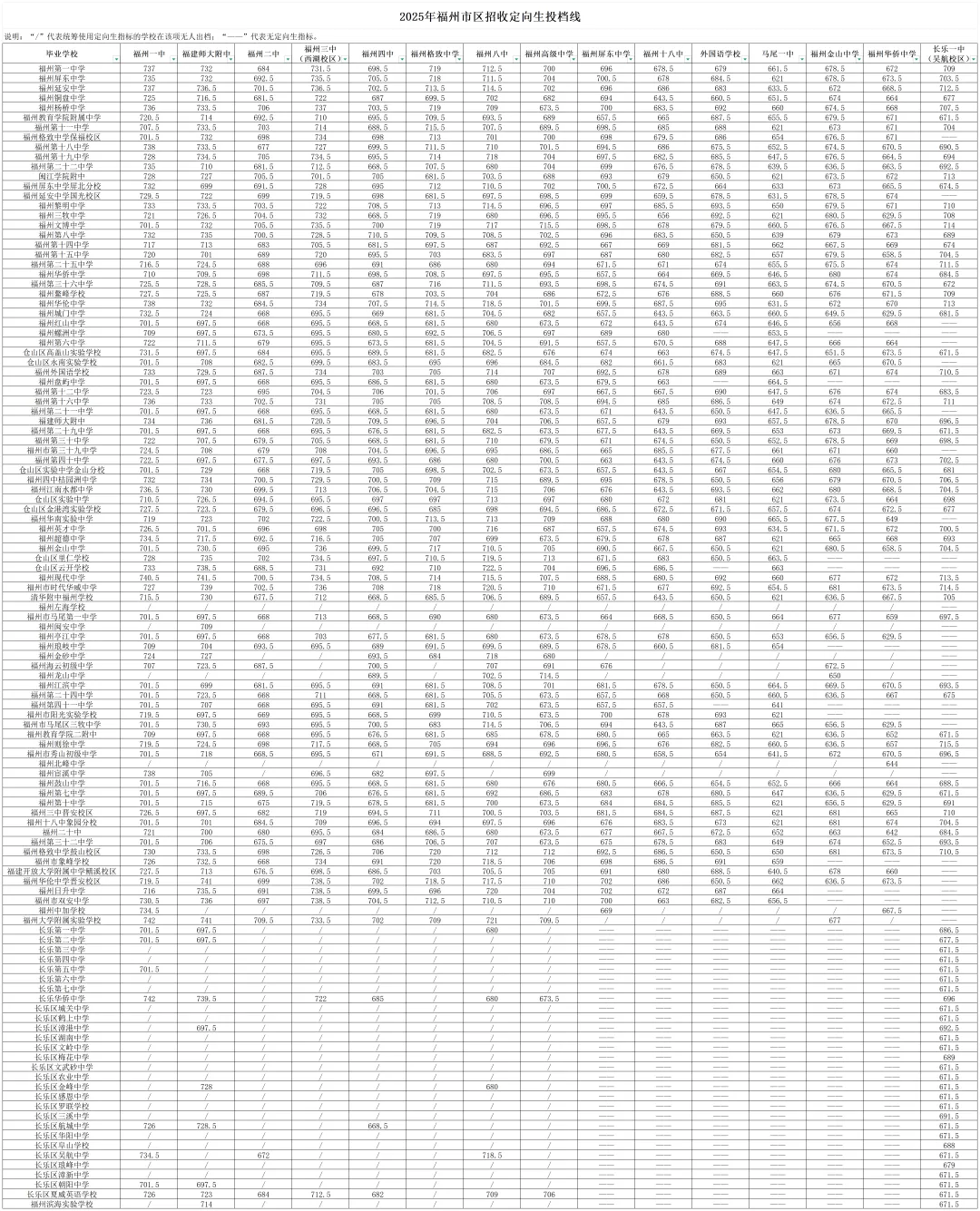 【中考资讯】福州中考生必看!近三年中考得分率对照表精准定位2026年目标! 第2张 【中考资讯】福州中考生必看!近三年中考得分率对照表精准定位2026年目标! 第2张