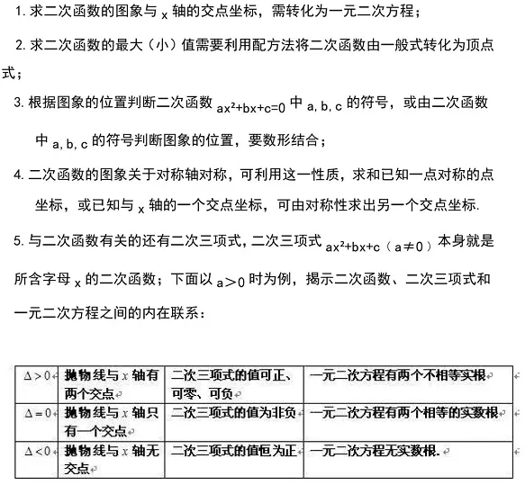 【中考数学】二次函数*动点问题 压轴题精讲 第5张 【中考数学】二次函数*动点问题 压轴题精讲 第5张