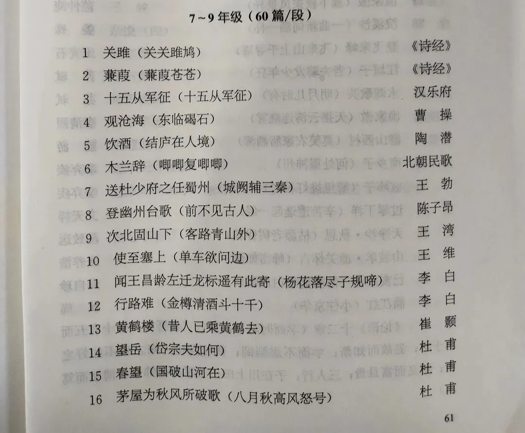 中考初中古诗文考查范围 第1张