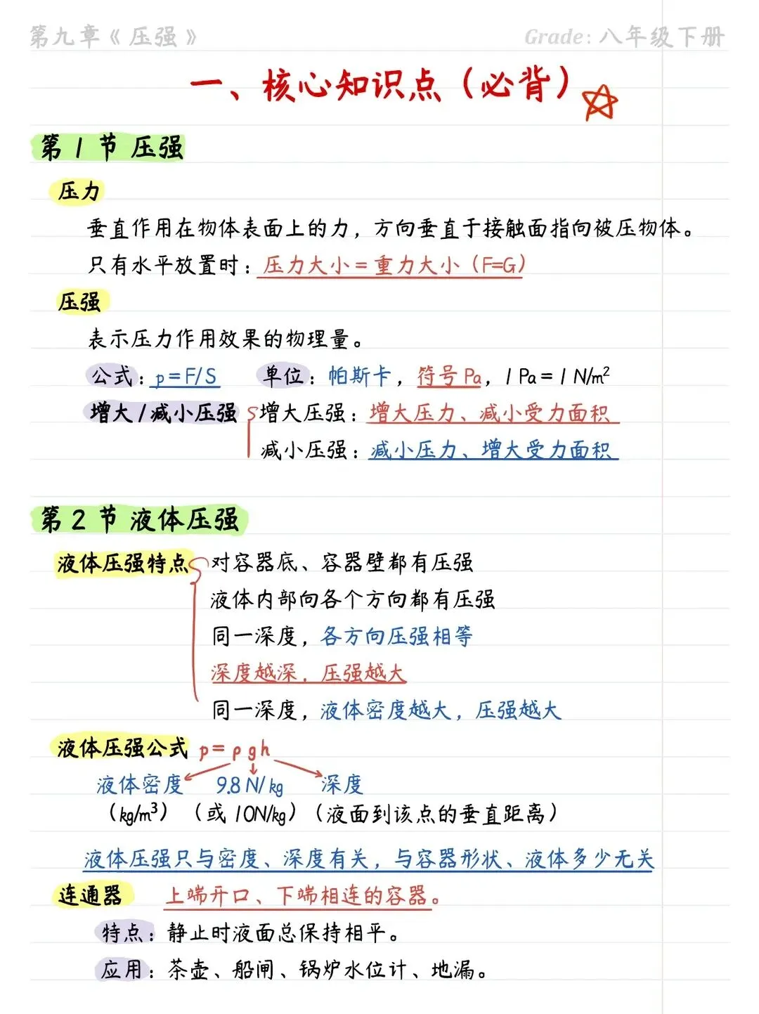 中考物理压强流体压强速记 第2张
