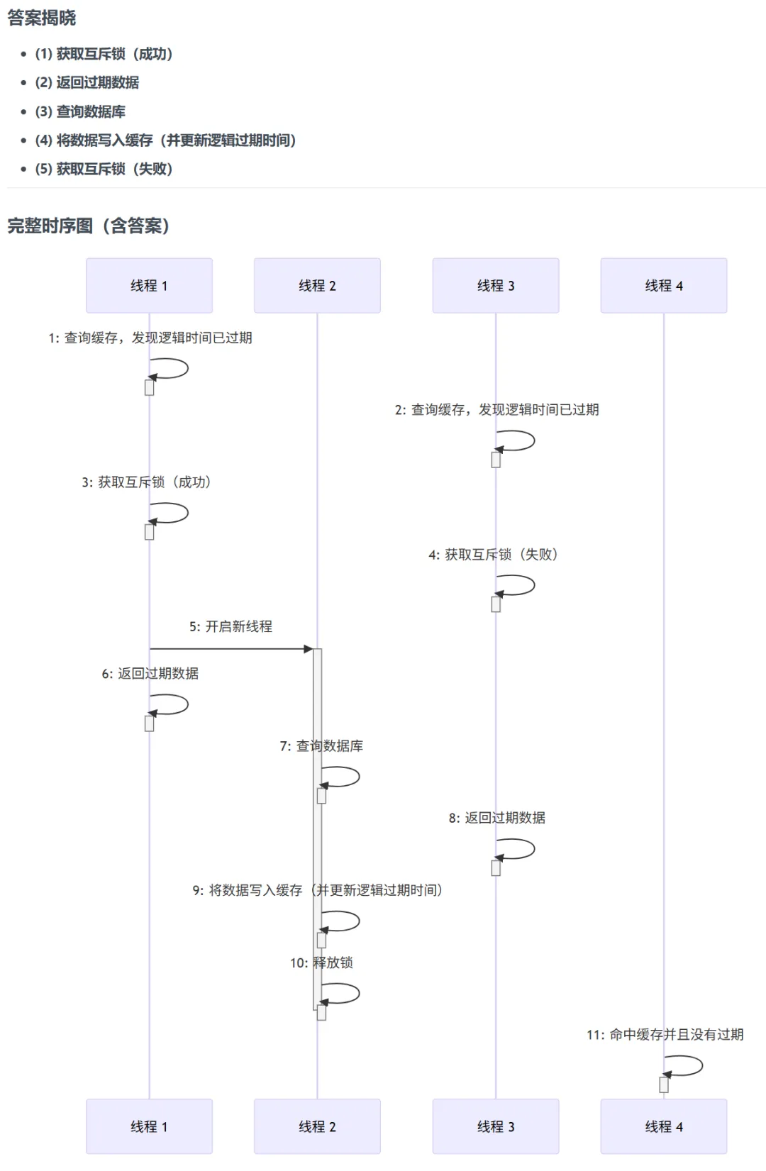 25年11月架构师案例真题-题解来了~ 第5张