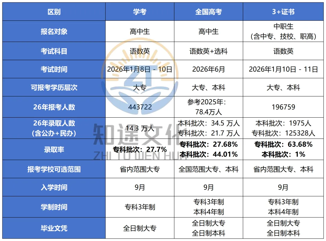 中考擦线:私立高中VS中职深度对比 第1张 中考擦线:私立高中VS中职深度对比 第1张