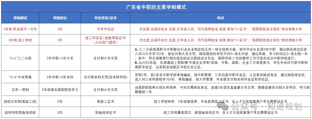 中考擦线:私立高中VS中职深度对比 第2张 中考擦线:私立高中VS中职深度对比 第2张
