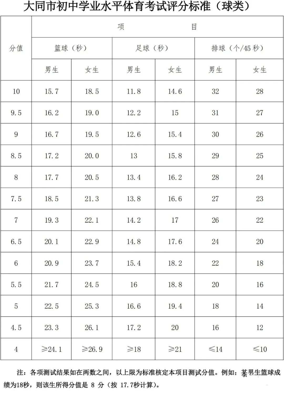 2026年大同市发布中考体测考试相关安排! 第5张 2026年大同市发布中考体测考试相关安排! 第5张