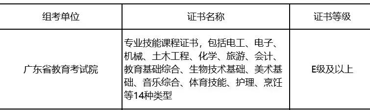 免费领 | 专业技能课程证书考纲和真题试卷 第2张