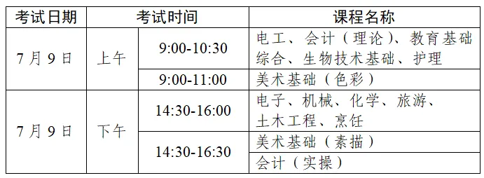 免费领 | 专业技能课程证书考纲和真题试卷 第5张