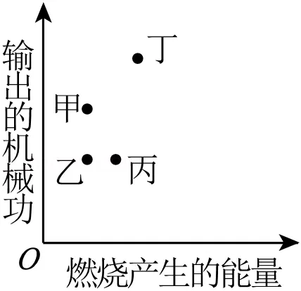 2026年安徽省合肥市巢湖市部分学校中考数学一模试卷 第8张