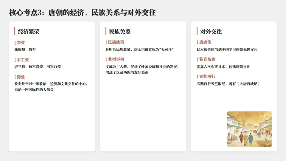 2026中考历史总复习系列——七年级下册——长期会员资料 第6张