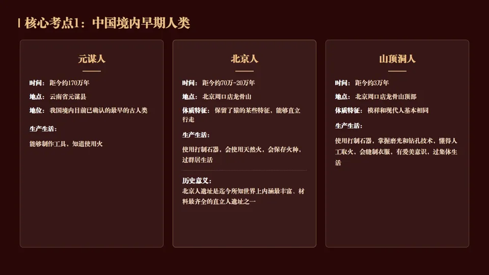 2026中考历史总复习课件系列——七年级上册——长期会员资料 第4张