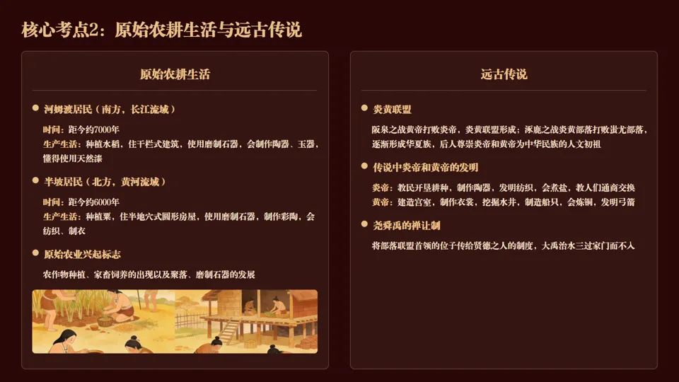 2026中考历史总复习课件系列——七年级上册——长期会员资料 第5张