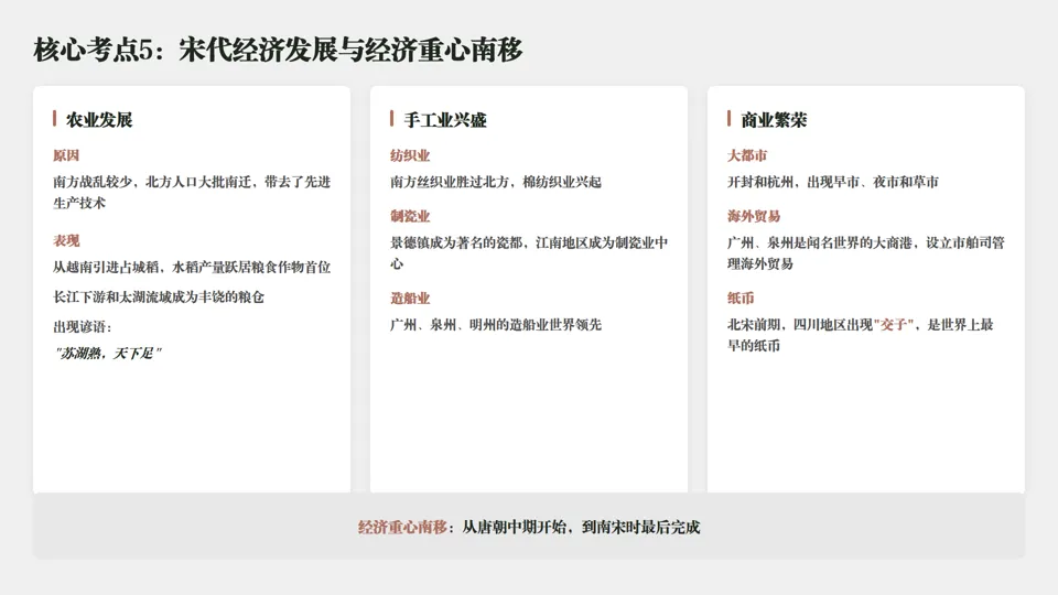 2026中考历史总复习系列——七年级下册——长期会员资料 第9张