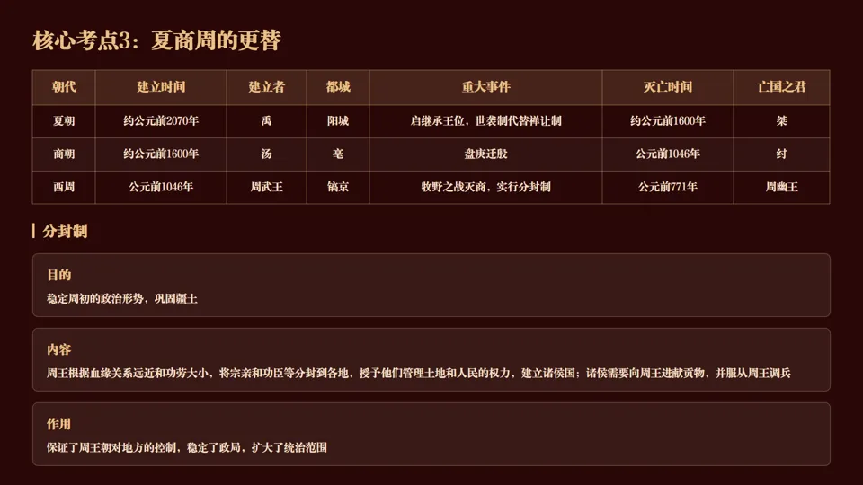 2026中考历史总复习课件系列——七年级上册——长期会员资料 第7张