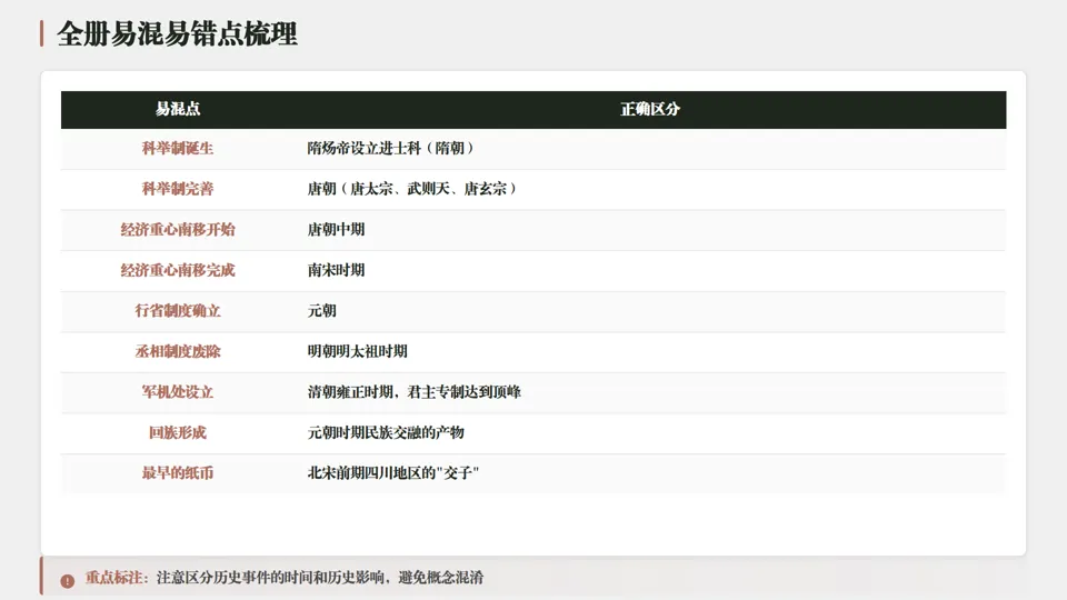 2026中考历史总复习系列——七年级下册——长期会员资料 第15张