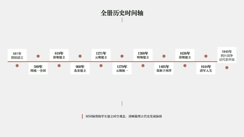 2026中考历史总复习系列——七年级下册——长期会员资料 第16张