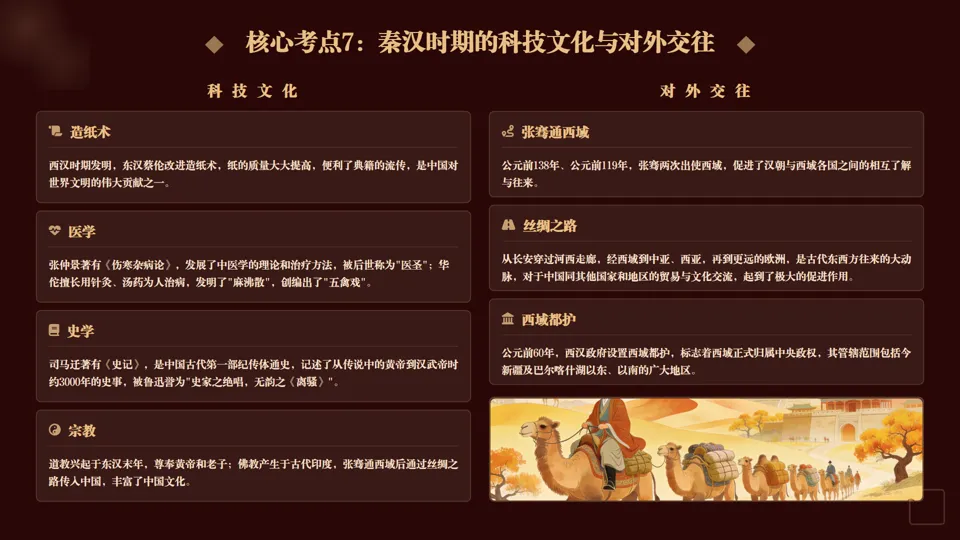 2026中考历史总复习课件系列——七年级上册——长期会员资料 第12张