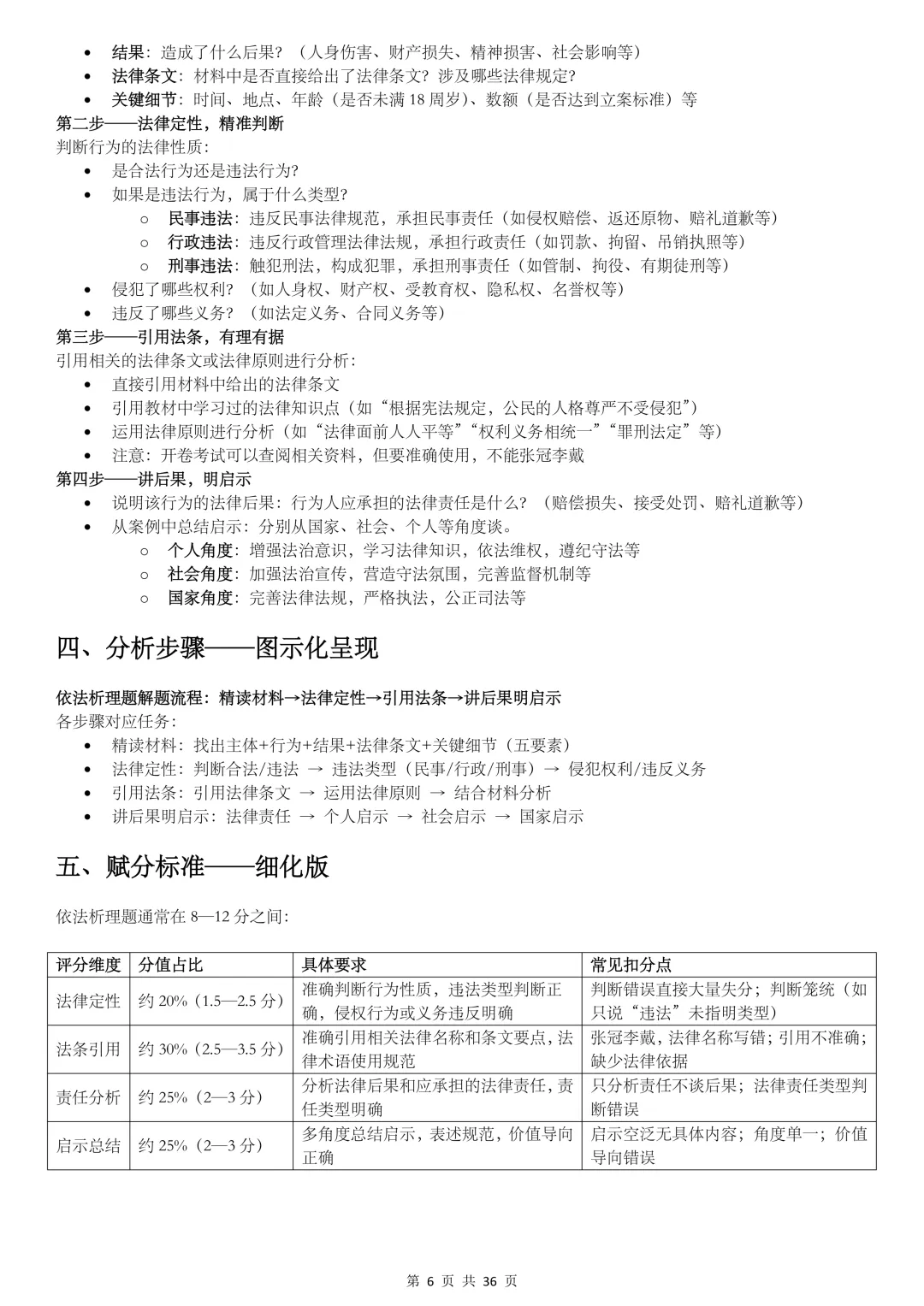 2026陕西中考,【道法】掌握这10类题型解法,冲刺满分! 第6张