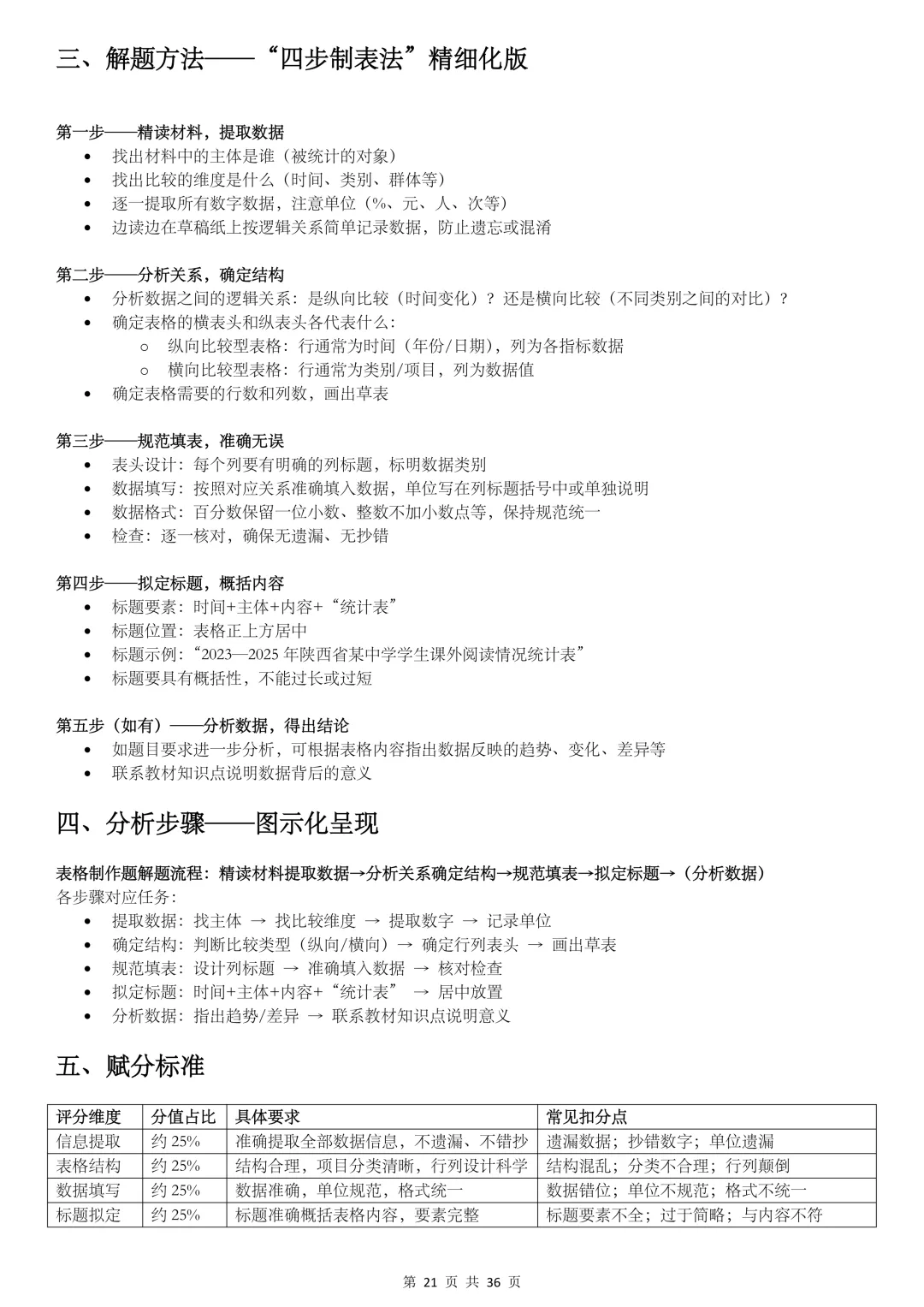 2026陕西中考,【道法】掌握这10类题型解法,冲刺满分! 第21张