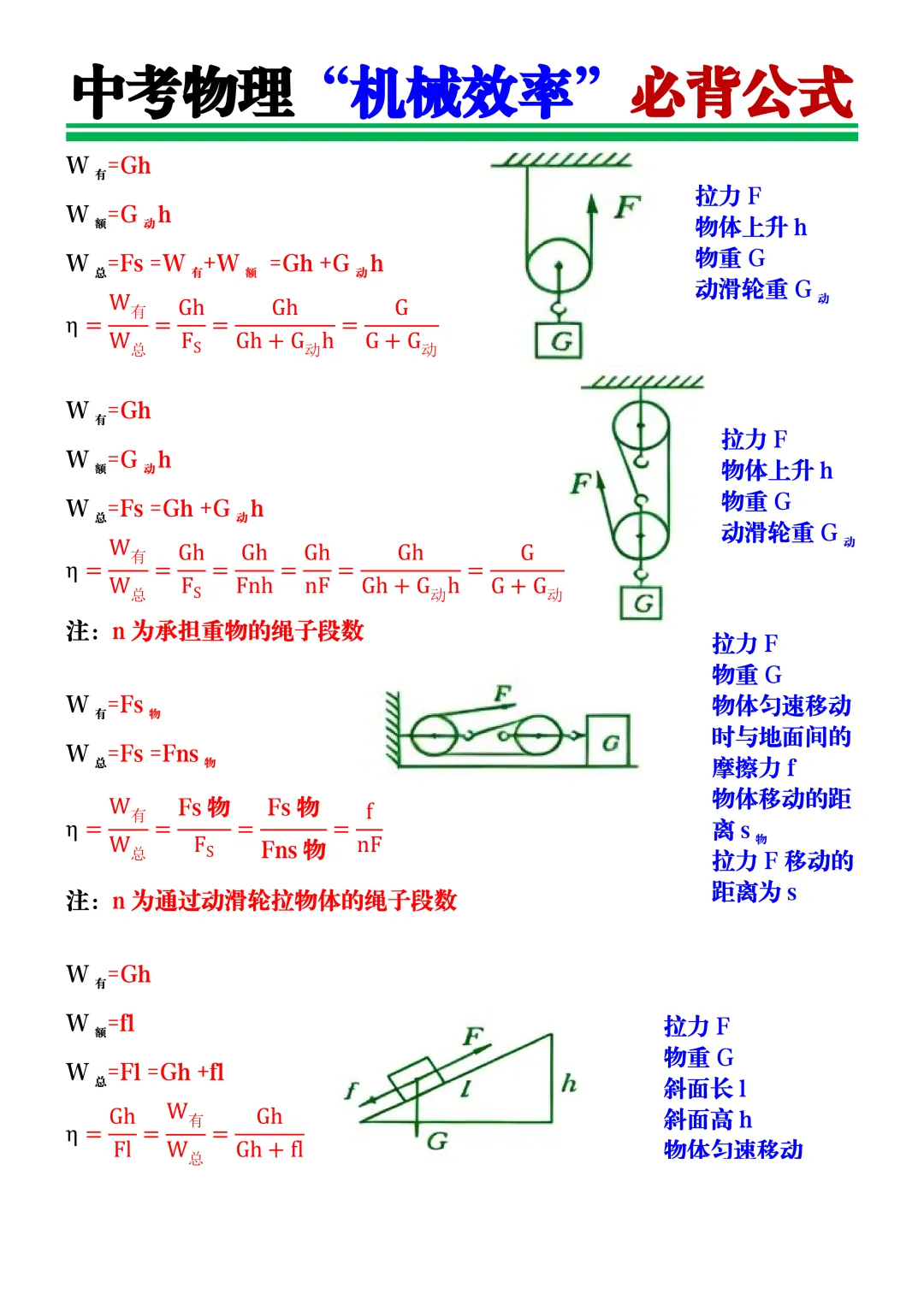 中考物理“机械效率”必背公式汇总!考前突击背一遍,压轴计算题也能轻松写出步骤! 第3张 中考物理“机械效率”必背公式汇总!考前突击背一遍,压轴计算题也能轻松写出步骤! 第3张