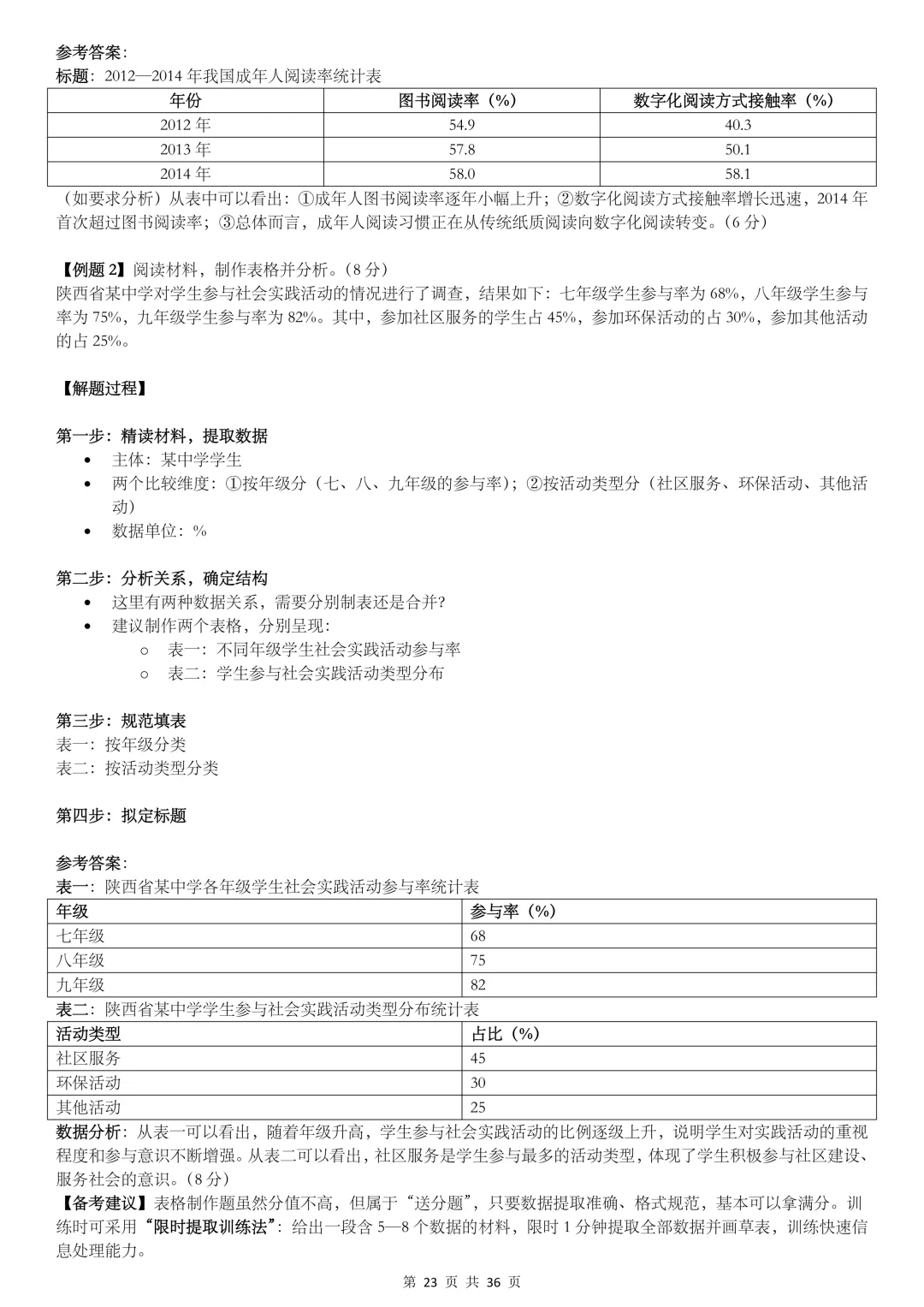 2026陕西中考,【道法】掌握这10类题型解法,冲刺满分! 第23张