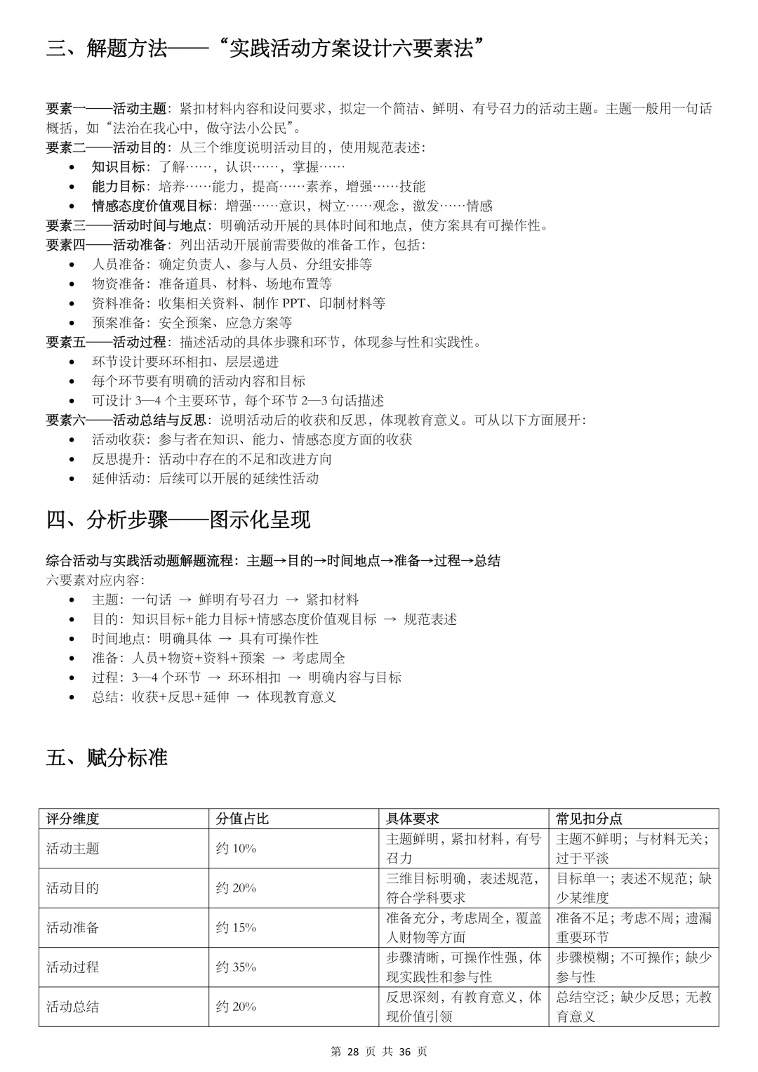 2026陕西中考,【道法】掌握这10类题型解法,冲刺满分! 第28张
