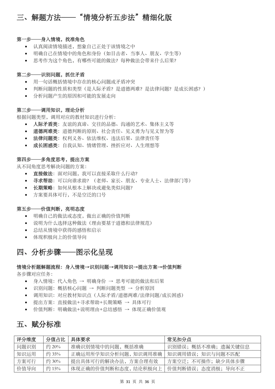 2026陕西中考,【道法】掌握这10类题型解法,冲刺满分! 第31张