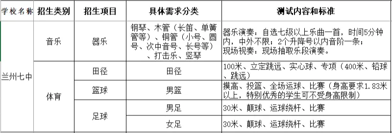 2026年兰州市第七中学中考报考指南 第8张