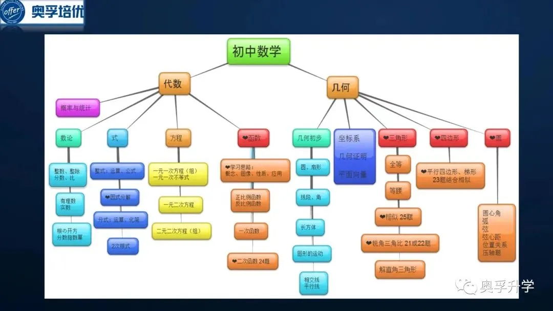 新教材落地,上海中考数学变天了?题型调整和当前命题方向! 第1张