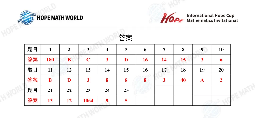 最新真题分享 | 希望杯(1-8年级) 第8张