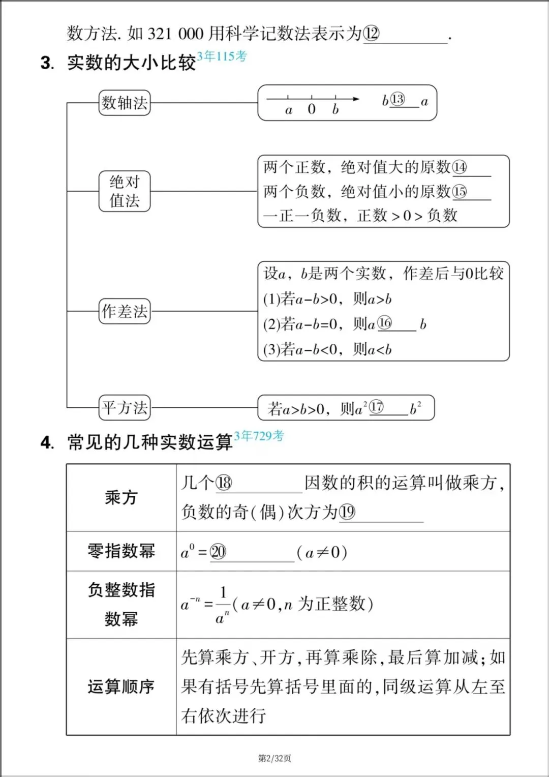 2026年【中考数学】九年级数学《中考知识点梳理与思维导图》,电子版可下载打印! 第3张