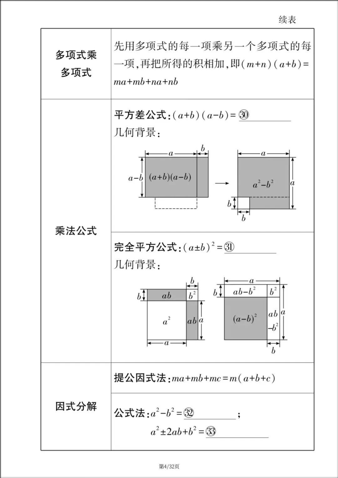2026年【中考数学】九年级数学《中考知识点梳理与思维导图》,电子版可下载打印! 第5张
