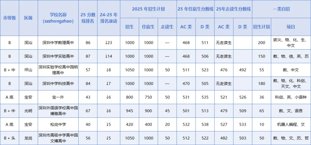 2025 中考排名 “跳水榜”:8 所名校为何大幅下滑? 第1张
